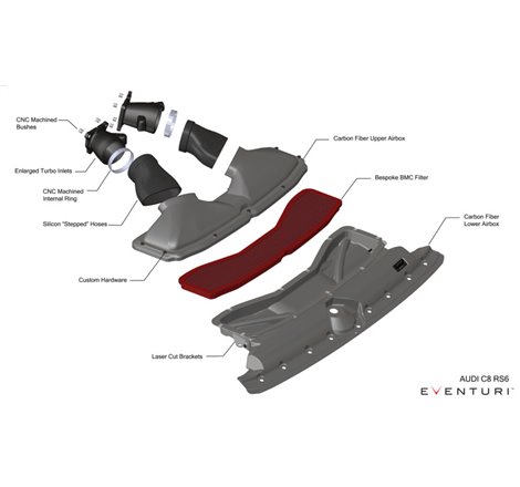 Eventuri Audi C8 RS6 / RS7 - Black Carbon Intake System - Matte