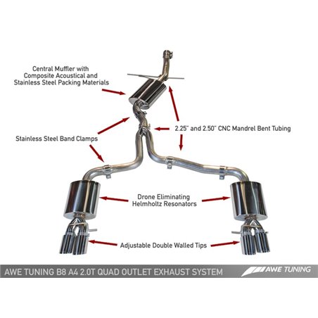 AWE Tuning Audi B8 A4 Touring Edition Exhaust - Quad Tip Polished Silver Tips
