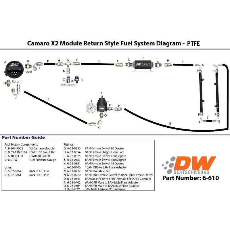 DeatschWerks 16-19 Cadillac CTS-V X2 Series Pump Module -8AN Feed w/ -6AN Return PTFE Plumbing Kit