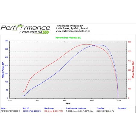 PPSA Dyno Power Run Performance Products SA - 1