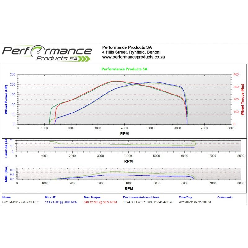 PPSA Dyno Power Run with AFR, Boost Logging Performance Products SA - 2