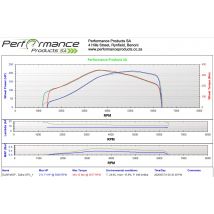 PPSA Dyno Power Run with AFR, Boost Logging