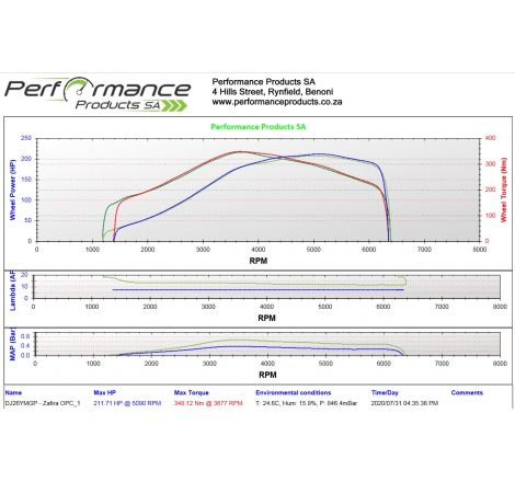 PPSA Dyno Power Run with AFR, Boost  and Knock Logging Performance Products SA - 2