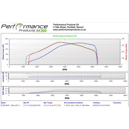PPSA Dyno Power Run with AFR, Boost  and Knock Logging Performance Products SA - 2