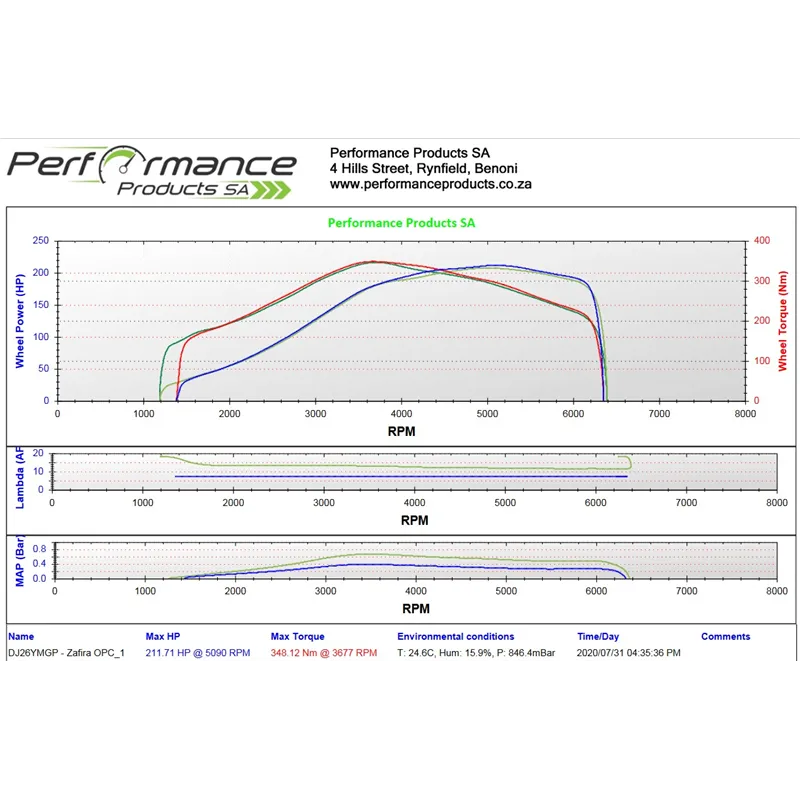 PPSA Dyno Power Run with AFR, Boost Logging Performance Products SA - 2