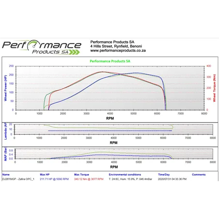 PPSA Dyno Power Run with AFR, Boost  and Knock Logging Performance Products SA - 2